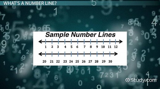 Number Line for Addition & Subtraction | Overview & Examples