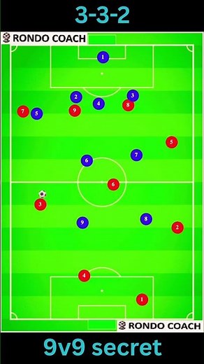 How the 3-3-2 Formation Works in 9v9 Soccer ⚽