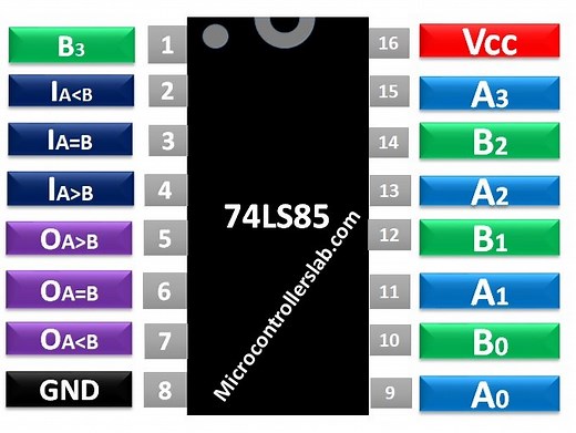 74LS85 Comparator Pinout, Examples, Applications Datasheet