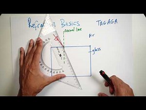 Refraction Basics