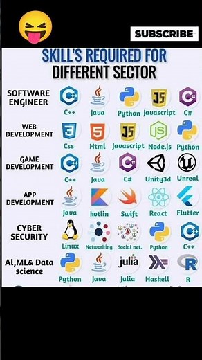 Python, Java, JavaScript: Which Skills You Need for Web Dev vs. Game Dev vs. Data Science