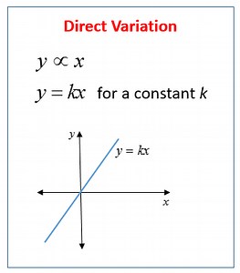 Direct Variation (examples, solutions, videos, worksheets, games, activities)