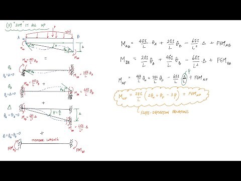 Derivation of Slope Deflection Equations - Structural Analysis