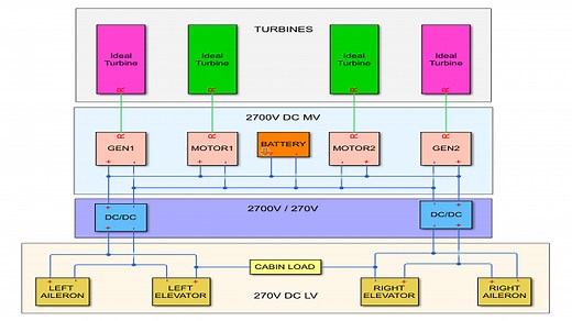 Electric Aircraft Modeling and Simulation