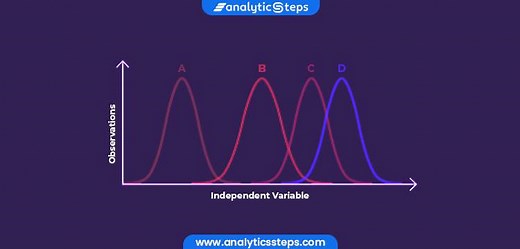 Analysis of Variance (ANOVA): Types and Limitations | Analytics Steps