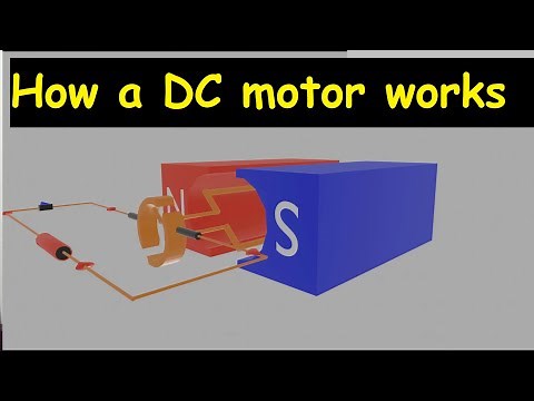 How does a DC motor work (animation of the working principle of a DC motor)