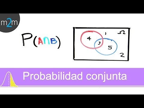 Joint probability