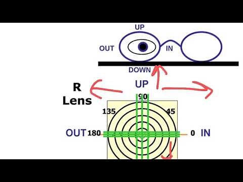 Using a lensometer part 2 , measuring prism