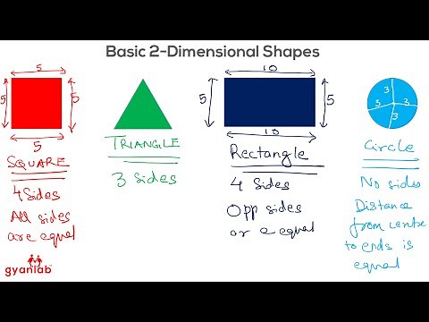 Basic 2 Dimensional (2D) Shapes | Geometry | GyanLab