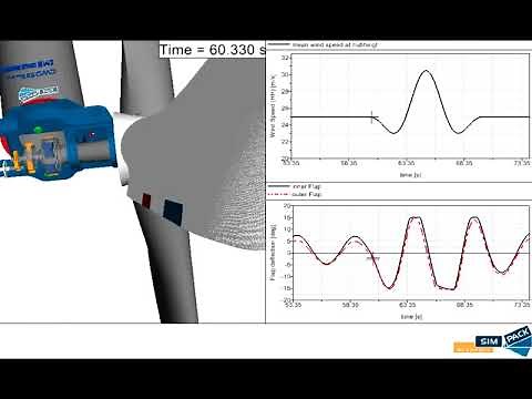 Simpack wind turbines design process, from entire systems to subcomponent dynamics.| 4RealSim