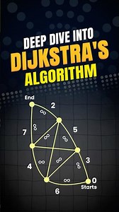 Deep Dive into Dijkstra’s Algorithm | Dijkstra’s Algorithm Explained! | Intellipaat #shorts