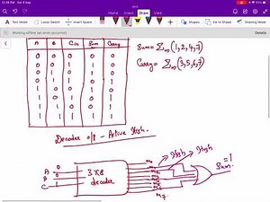 lecture 6: Design and implement full adder using decoder |KTU| Digital Electronics
