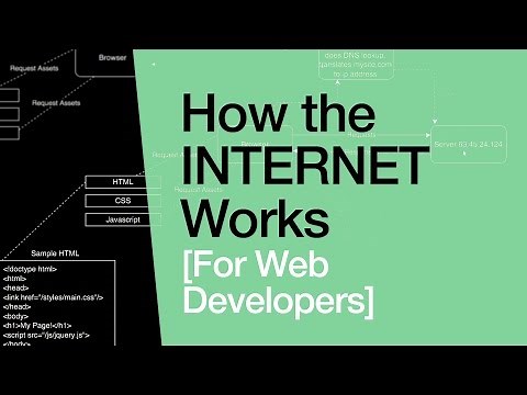 How the Internet Works for Developers - Pt 1 - Overview & Frontend