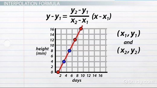 Interpolation in Statistics | Definition, Methods & Formula