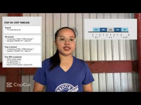 Shortest Remaining Time First (SRTF) Scheduling Algorithm