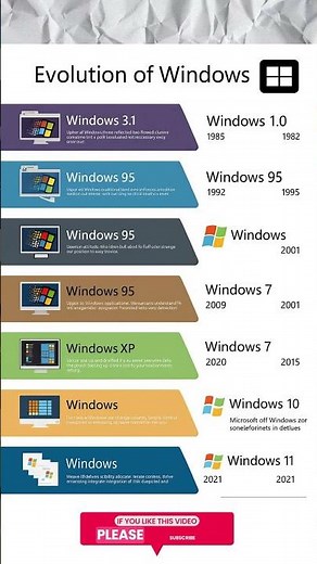 The Evolution of Windows | From Windows 1.0 to Windows 11 #WindowsEvolution #windows