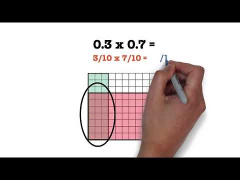 Math 6 Multiplying Decimals with Models