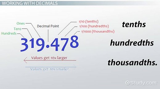 Rounding Decimals | Overview, Rules & Examples