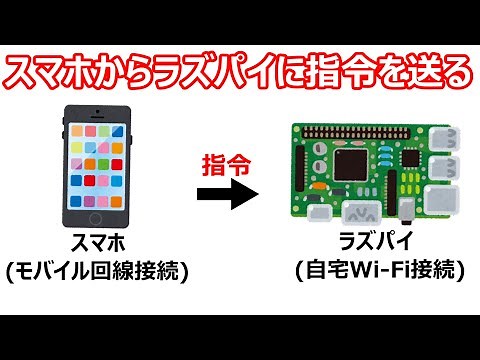 外出中にスマホからラズパイに指令を送る方法(自宅ルーター設定変更不要)