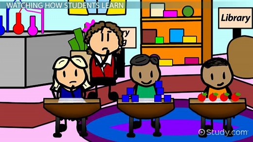 Cognitively Guided Instruction | CGI Strategies & Benefits