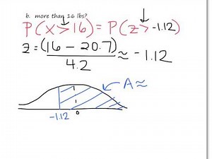 Finding probabilities using normal distribution