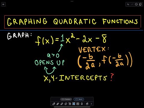 Graphing Quadratic Functions