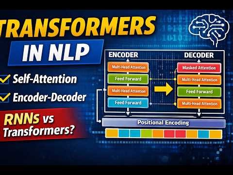 Transformers in NLP Explained | Self-Attention, Encoder-Decoder & Positional Encoding