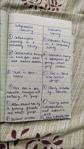 difference between collaborative learning and cooperative learning || inclusive education ||