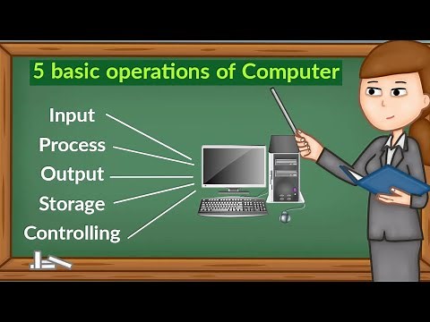 five basic operations of computer/ 5 basic operations of computer