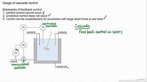 Video Tutorial: Intro to Cascade Control