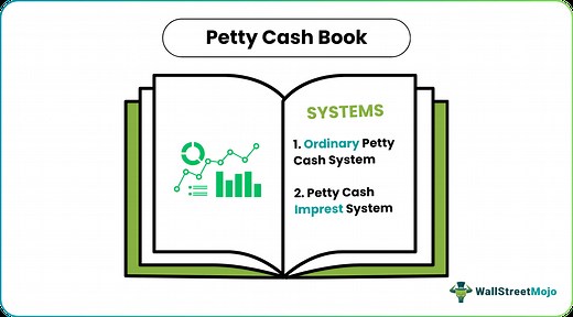 Petty Cash - Meaning, Example, Accounting, How it Works?