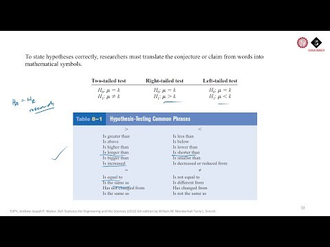 2 Hypotheses Testing - Three Methods Used to Test Hypotheses