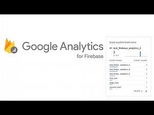 Firebase Analytics Integration Guide for React.js Projects | Step-by-Step Tutorial
