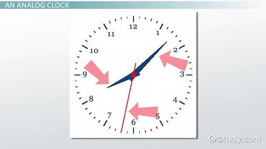 How to Tell Time on an Analog Clock