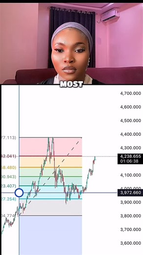 Rihana Hassan on Instagram: "Part 1: how I analyzed and planned this trade. No guessing. No rushing. Just structure, patience, and logic. Most traders struggle because they enter without a clear reason. This is how I remove emotion before I ever execute. Part 2 breaks down the execution. Save this for later. #forextrader #forexeducation #tradingpsychology #learnforex #smartmoney"