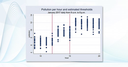 Threshold regression | Stata
