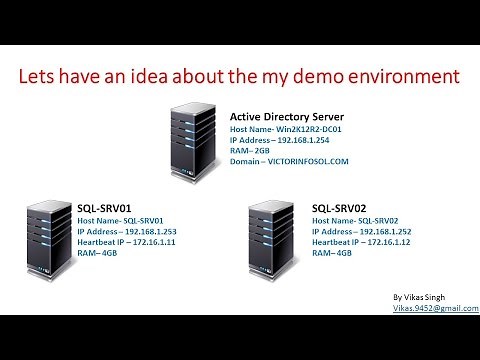 SQL Server 2012 Failover Cluster Installation & Configuration Step By Step