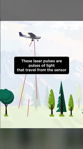 What Is LiDAR? (LiDAR Technology Explained)