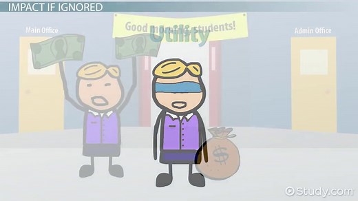 Utility Maximization | Rules & Examples