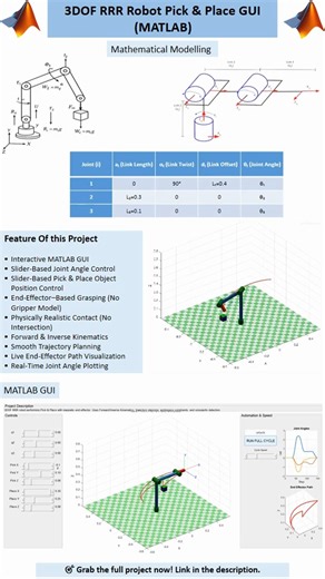 TODAYS TECH on Instagram: "Pick and Place 3DOF Robotic Arm Modeling & Simulation in MATLAB using GUI 🟢 Download Project Files: https://engrprogrammer-shop.fourthwall.com/products/3dof-rrr-robot-pick-and-place-simulator-matlab-gui-project 🔁 Repost to support robotics innovation! 🔁 🔧 Powered by @mathworks #engineering #controlsystems #softwareengineering #robotics #automation #pickandplace #roboticarm #simulation #dynamics #matlab #coding #modeling #systemdesign #mechanics #science #research #