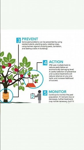 Introduction to IPM (Integrated Pest Management) | Sustainable Pest Control Explained