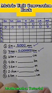 Basic Math Hacks/ Tricks That You Need To Know Part 45 #mindblowinghacks #sharingiscaring #MathematicsChallenge | Mathematics Tutorial
