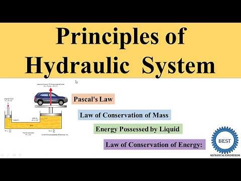 Principles of Hydraulic System
