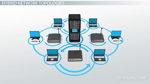 Hybrid Networking Topologies: Types, Uses & Examples