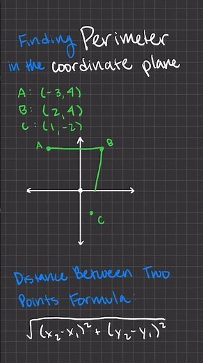 Finding Perimeter in the Coordinate Plane