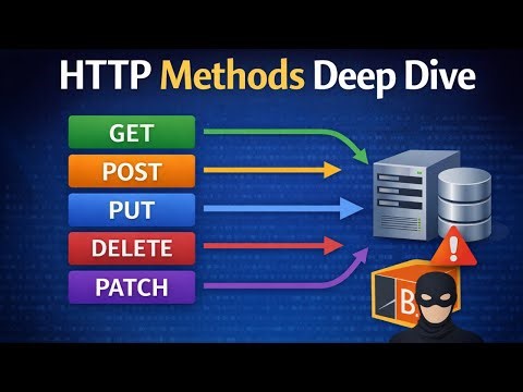HTTP Methods Deep Dive: How HTTP Determines who Wins, You or Attacker?