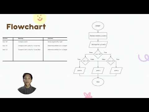 Introduction to Python programming