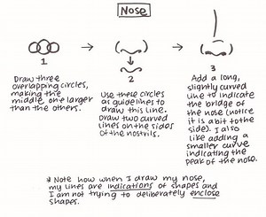 How to Draw a Face (for Beginners)