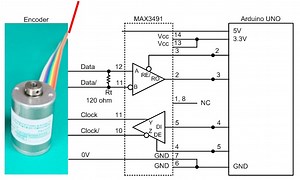 How to Read Data SSI Encoder