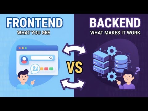 Frontend vs Backend (Explained Simply)